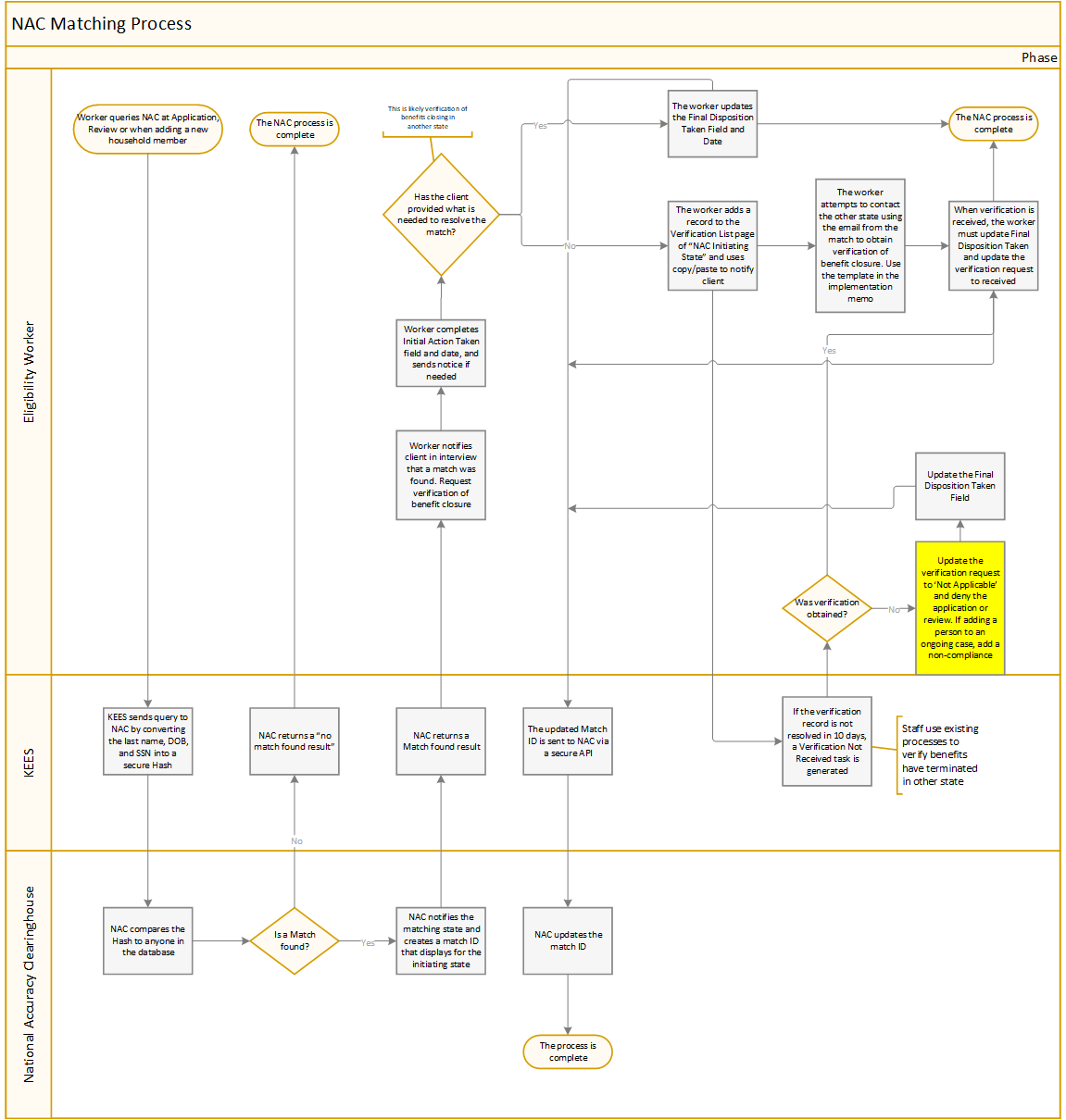 Image showing steps below