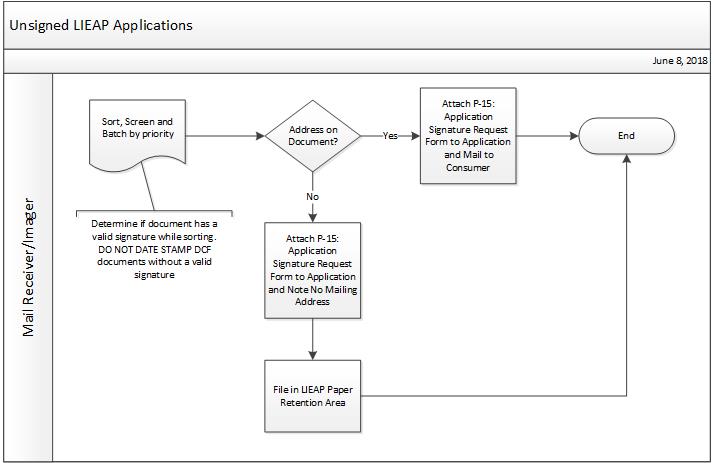 Image showing steps detailed below.