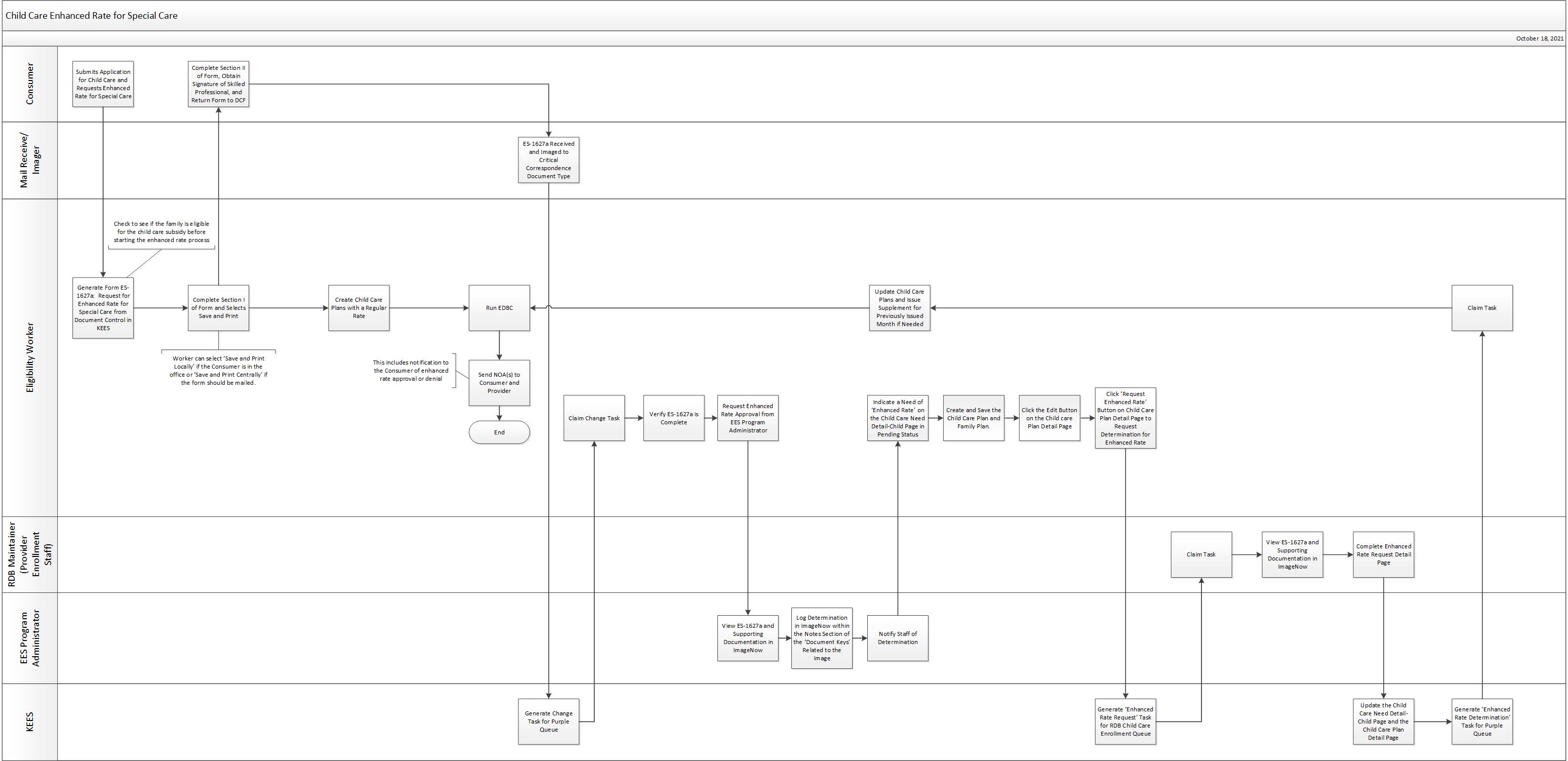 Image showing steps detailed below. Image representing text below.