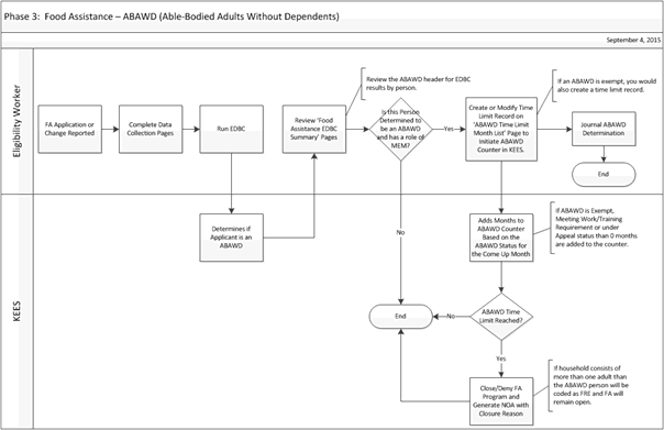 Screenshot of the visio doc that outlines the steps depicted in the verbiage below.
