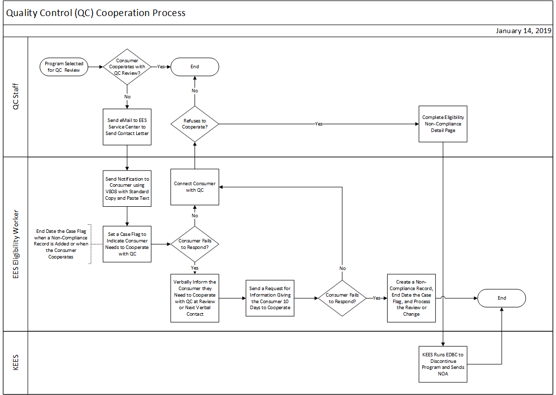 ecologic-n-fa-a-creator-quality-control-diagram-dual-bibliotecar