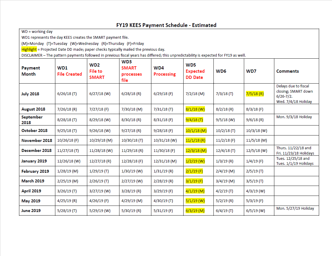 Massachusetts Dcf Payment Schedule 2025 Brenn Clarice