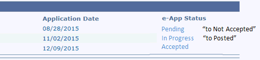Screenshot of e-app status on 3 applications, as described in the verbiage above.