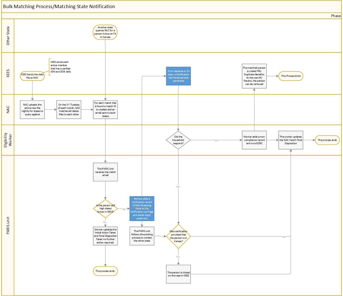 Image showing below steps