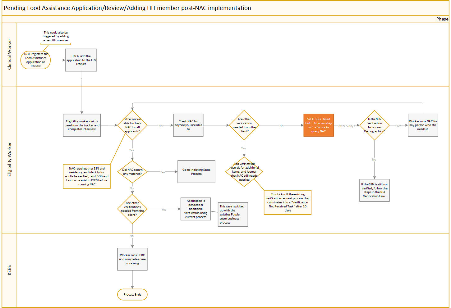image of steps described below. image of steps described below.