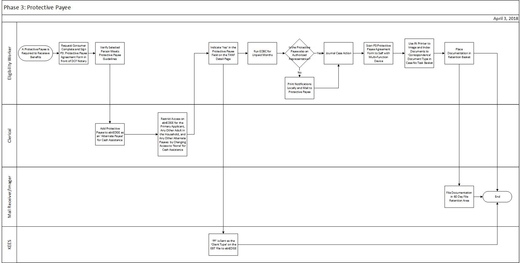 Visio diagram below depicts explanation in the following text.