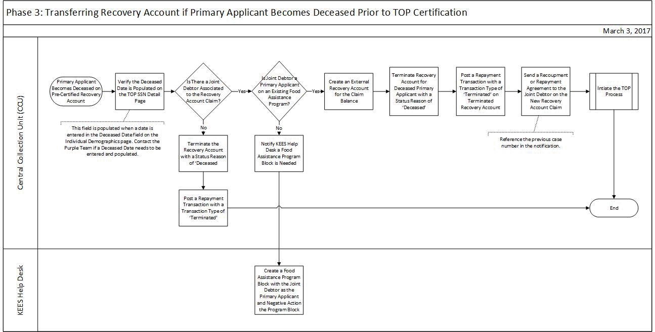 Diagram depicts information provided in the text below.