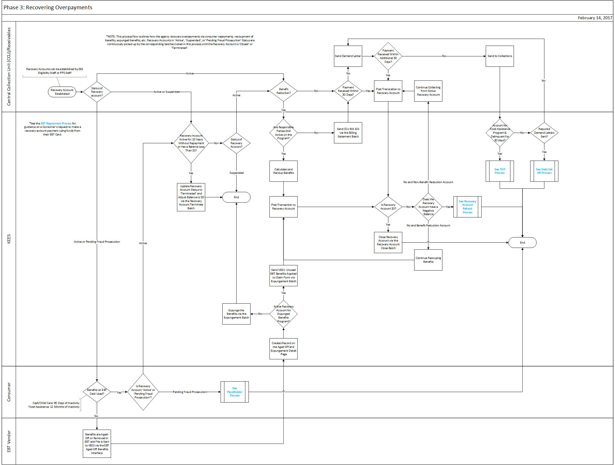 Visio diagram of the steps depicted in the verbiage below.