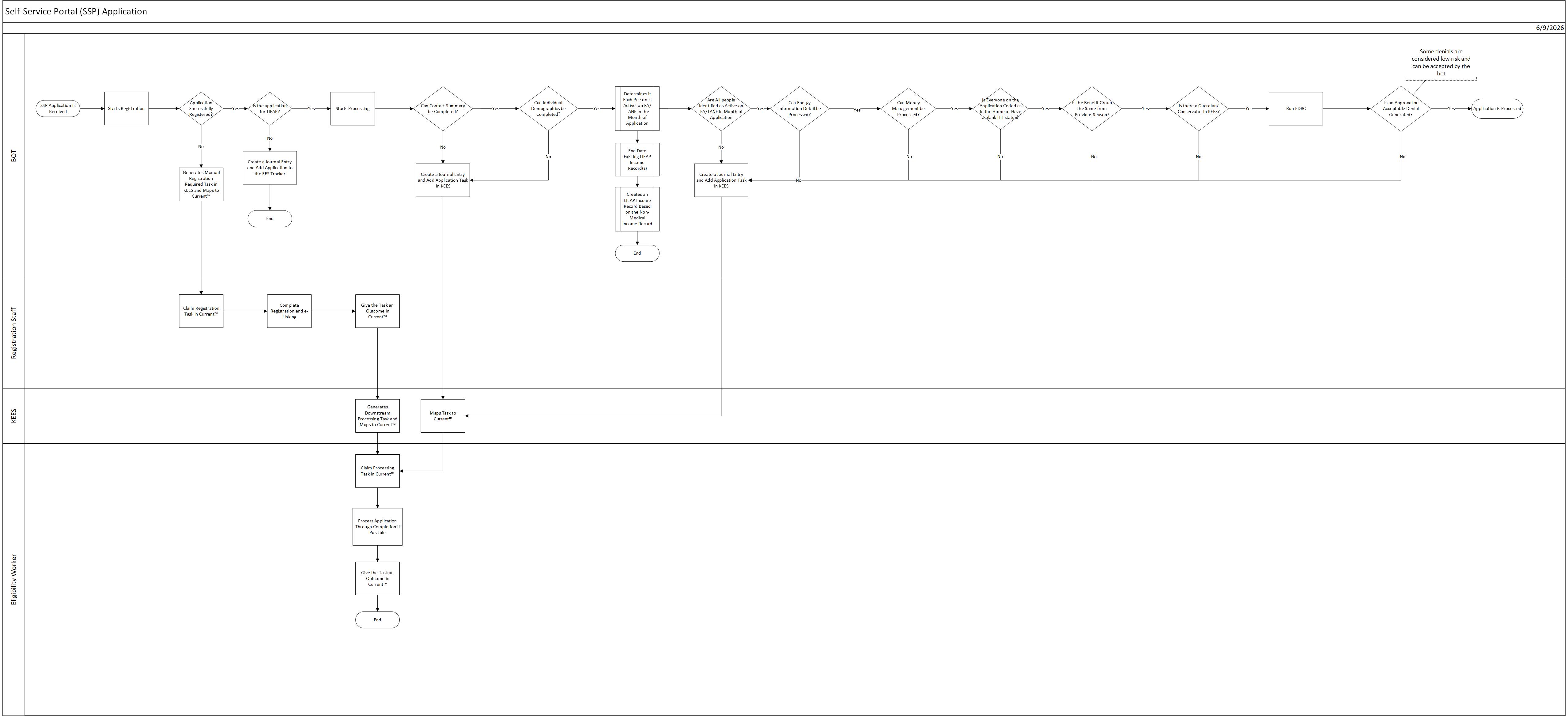 Image showing steps detailed below.