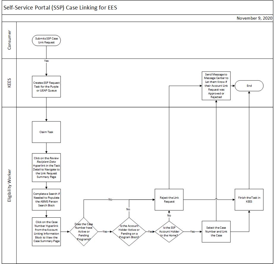 This image depicts information provided below.