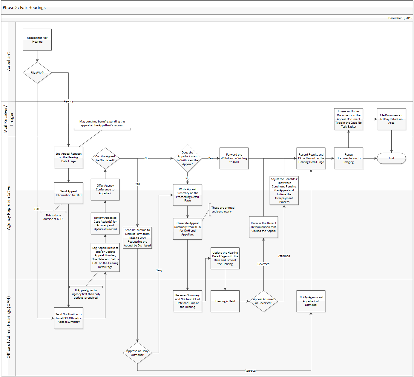 Visio diagram depicting the verbiage below.