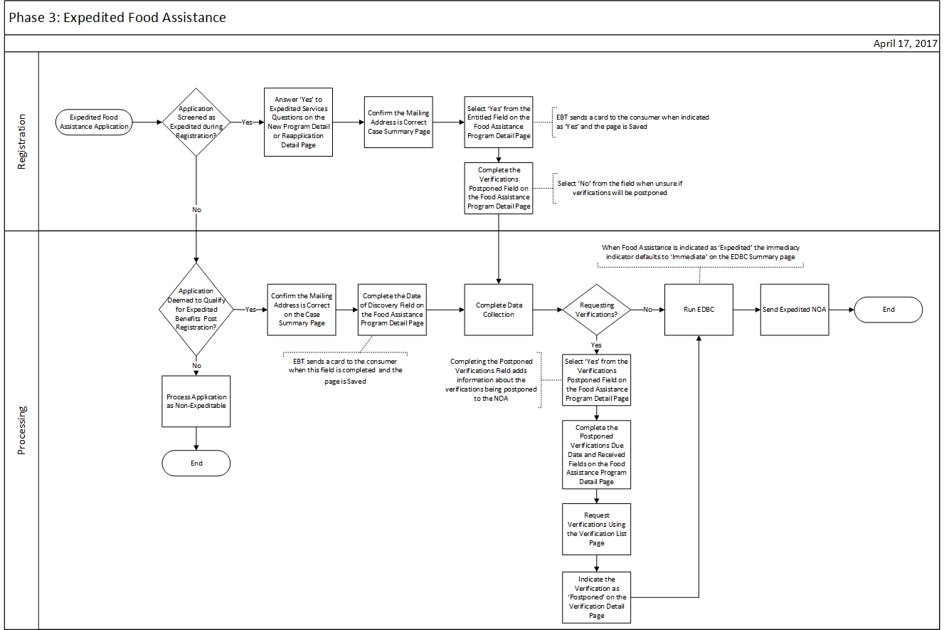 Visio Diagram depicting the text below.