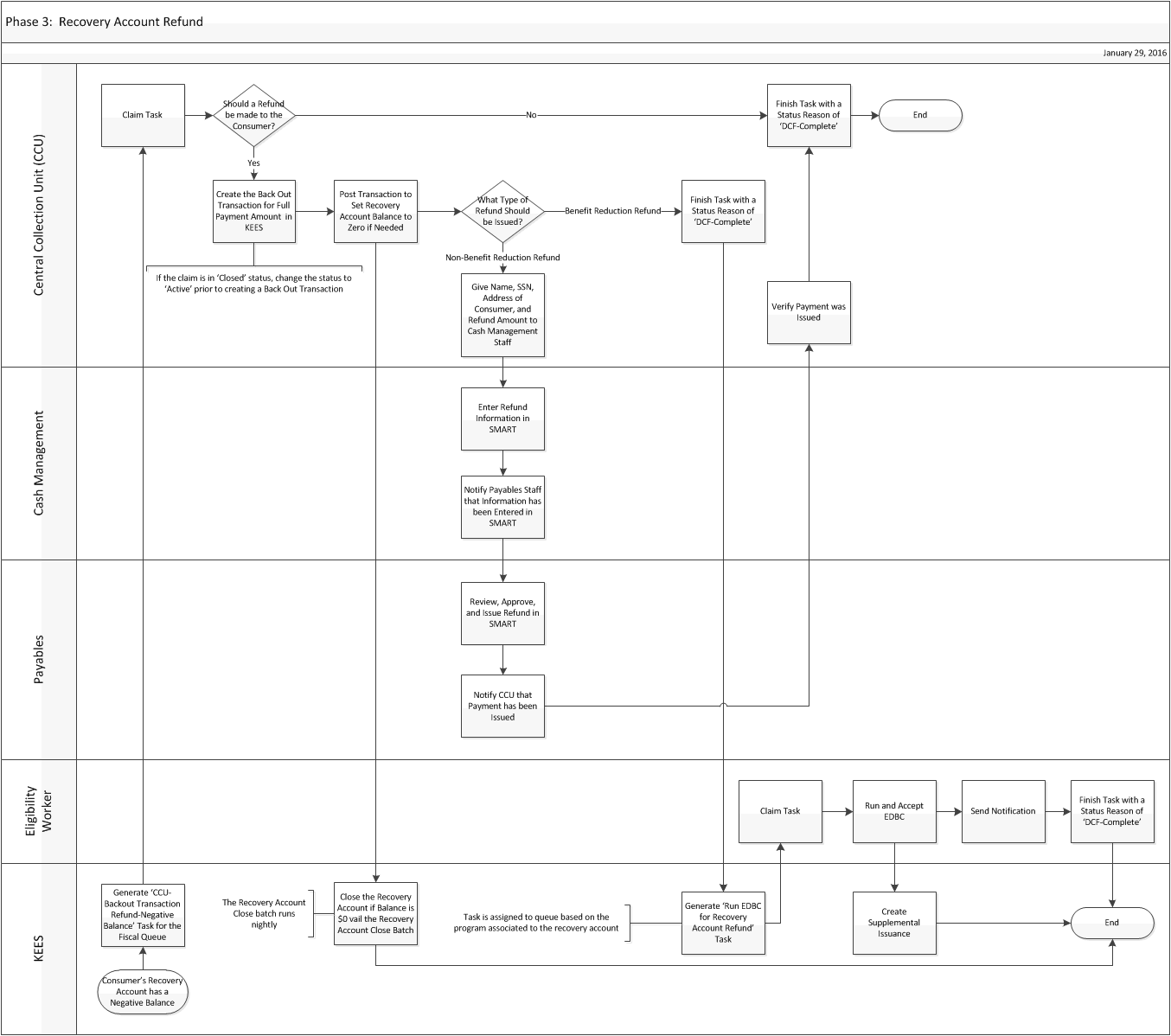 Visio diagram of the steps outlined in the verbiage below.