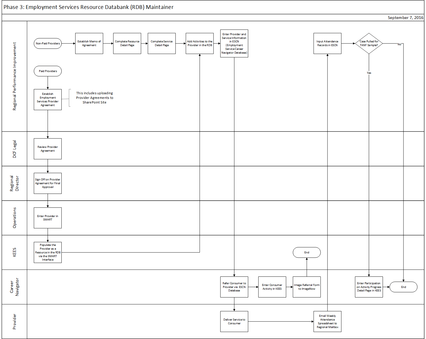 Visio diagram of the steps depicted below.