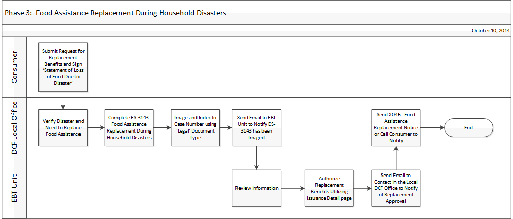 Visio diagram depicting the verbiage below.