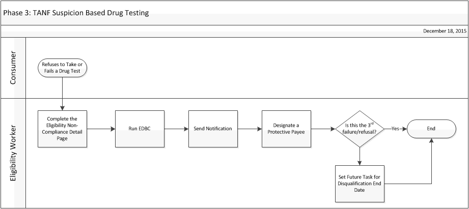 Screenshot of a visio doc outlining the steps depicted in the verbiage below.